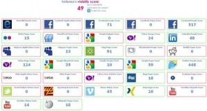 fortuneo-score-howsociable-49-volumium