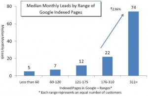 nombre-pages-indexees-kpi-visibilité