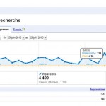 impressions-GoogleWebmastertools