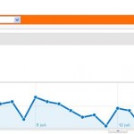 impressions-googleanalytics