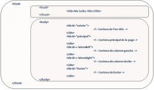 comment-referencer-site-colonnes-code-source