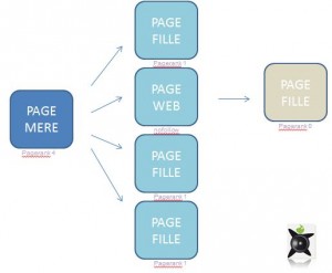 transmission-du-pagerank