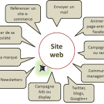 Site web au centre d'une stategie digitale