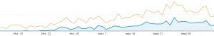 comparaison trafic segments google analytics