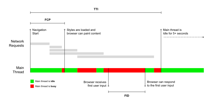 first-input-delay-temps-chargement