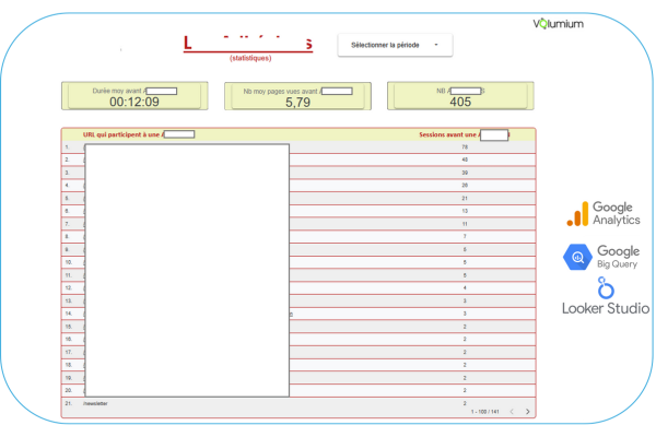 extrait reporting analytics datas e commerce volumium