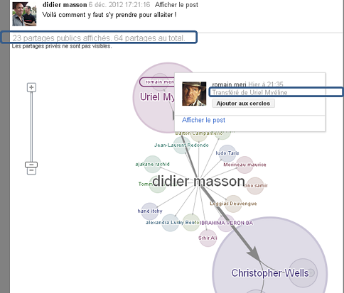 viralisation des partages et interconnections internautes Google+